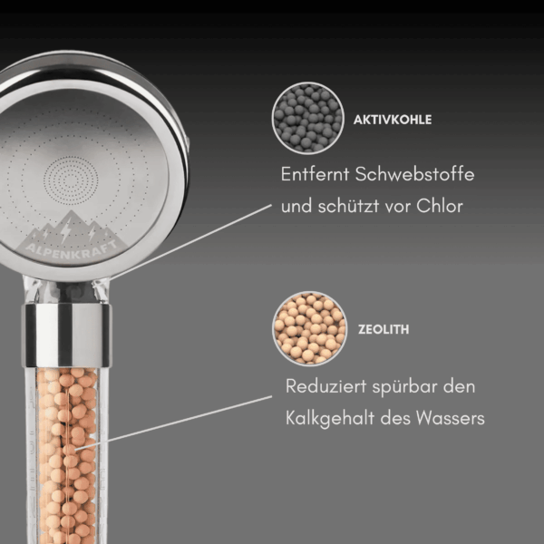 ZugSpitze Duschkopf Filter Brause - Starter-Set