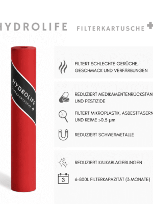 Hydrolife Filterkartusche Detailansicht