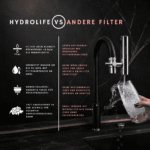 Reines Wasser vom Wasserhahn - Hydrolife "Cascade" Wasserfilter