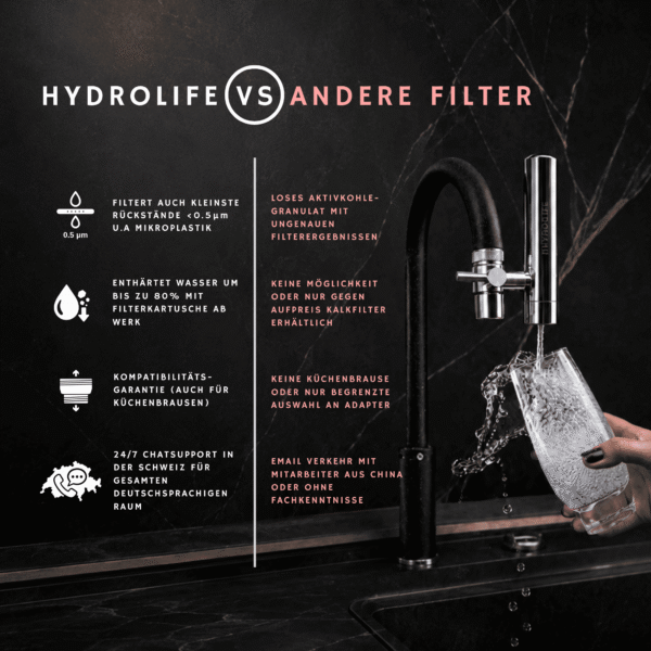 Reines Wasser vom Wasserhahn - Hydrolife "Cascade" Wasserfilter