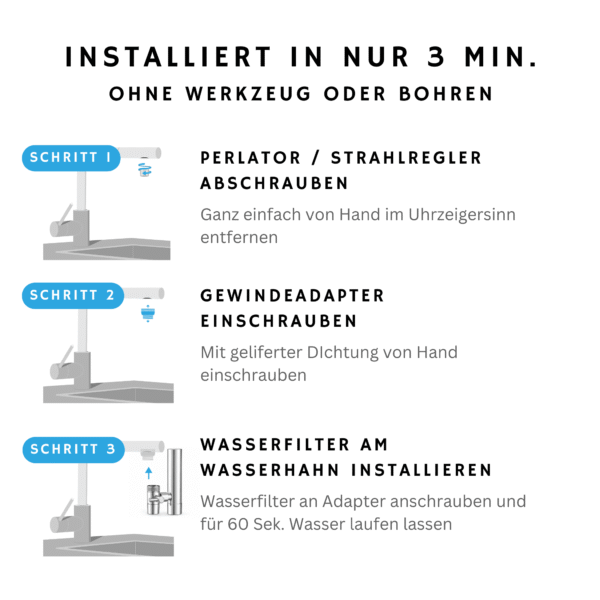 Reines Wasser vom Wasserhahn - Hydrolife "Cascade" Wasserfilter