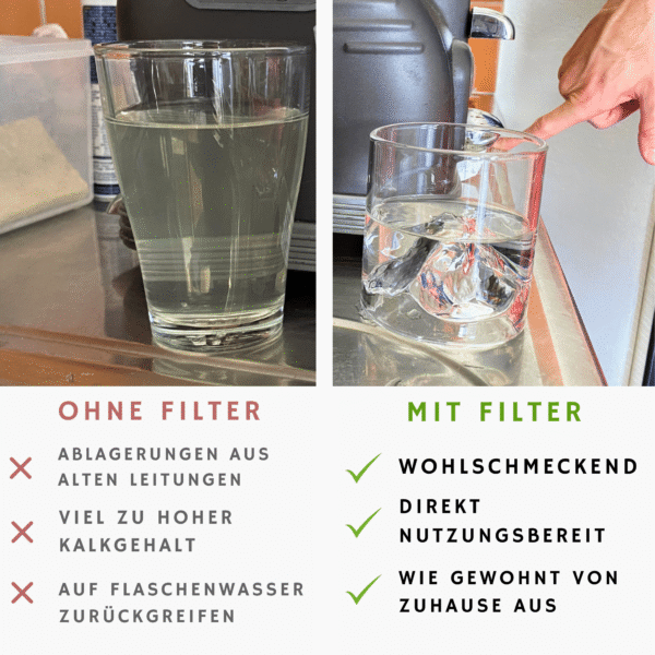 Reines Wasser vom Wasserhahn - Hydrolife "Cascade" Wasserfilter
