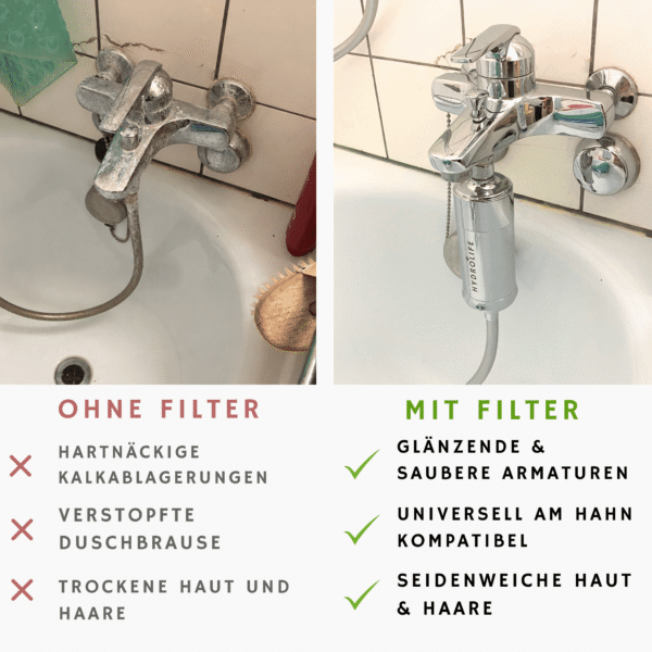 Weiches & Reines Duschwasser - Hydrolife "Inline" Duschfilter