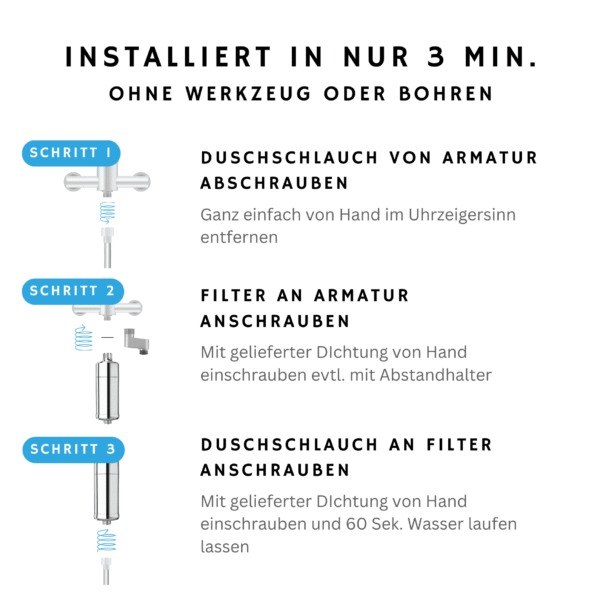 Weiches & Reines Duschwasser - Hydrolife "Inline" Duschfilter